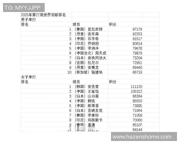 北京羽毛球队强势领跑锦标赛积分榜68分稳居第一名