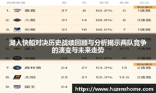 湖人快船对决历史战绩回顾与分析揭示两队竞争的演变与未来走势