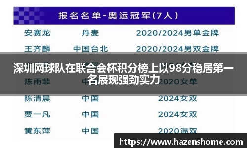 深圳网球队在联合会杯积分榜上以98分稳居第一名展现强劲实力